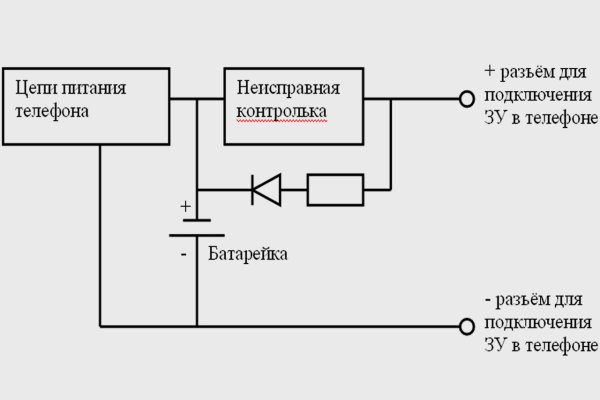 Как через сафари зайти на кракен