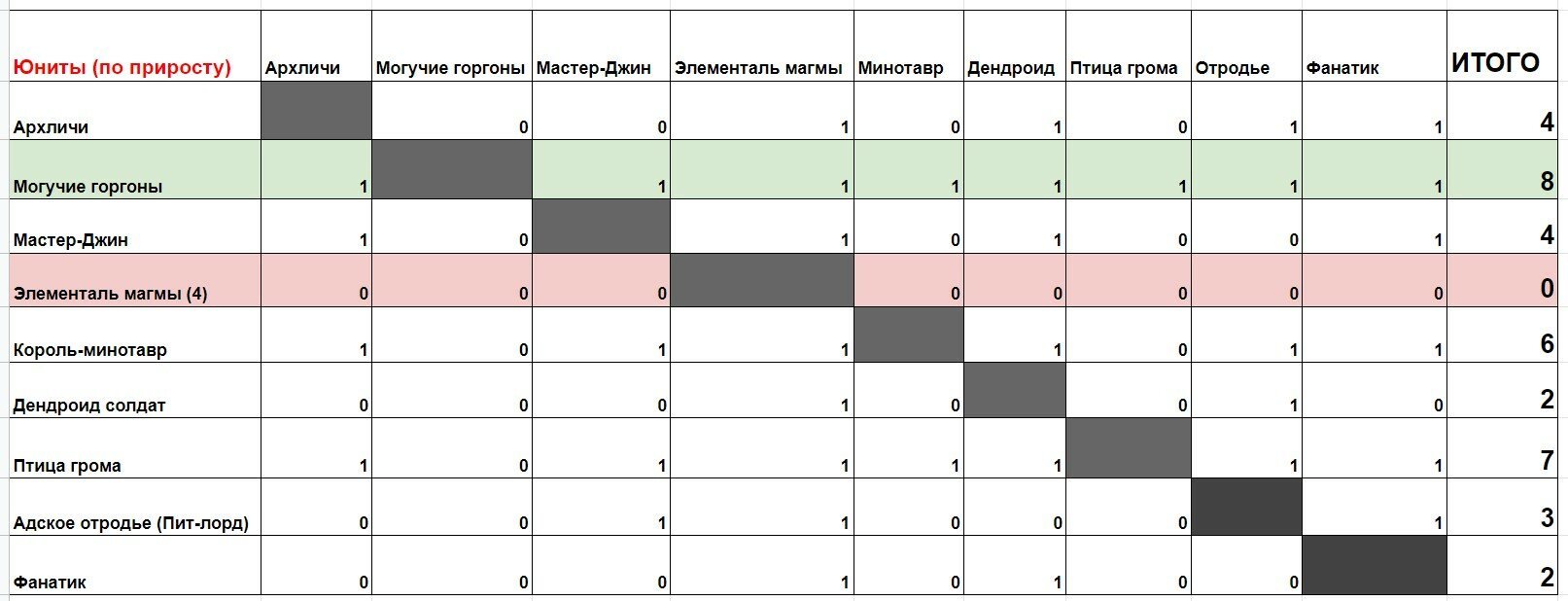Восстановить аккаунт кракен
